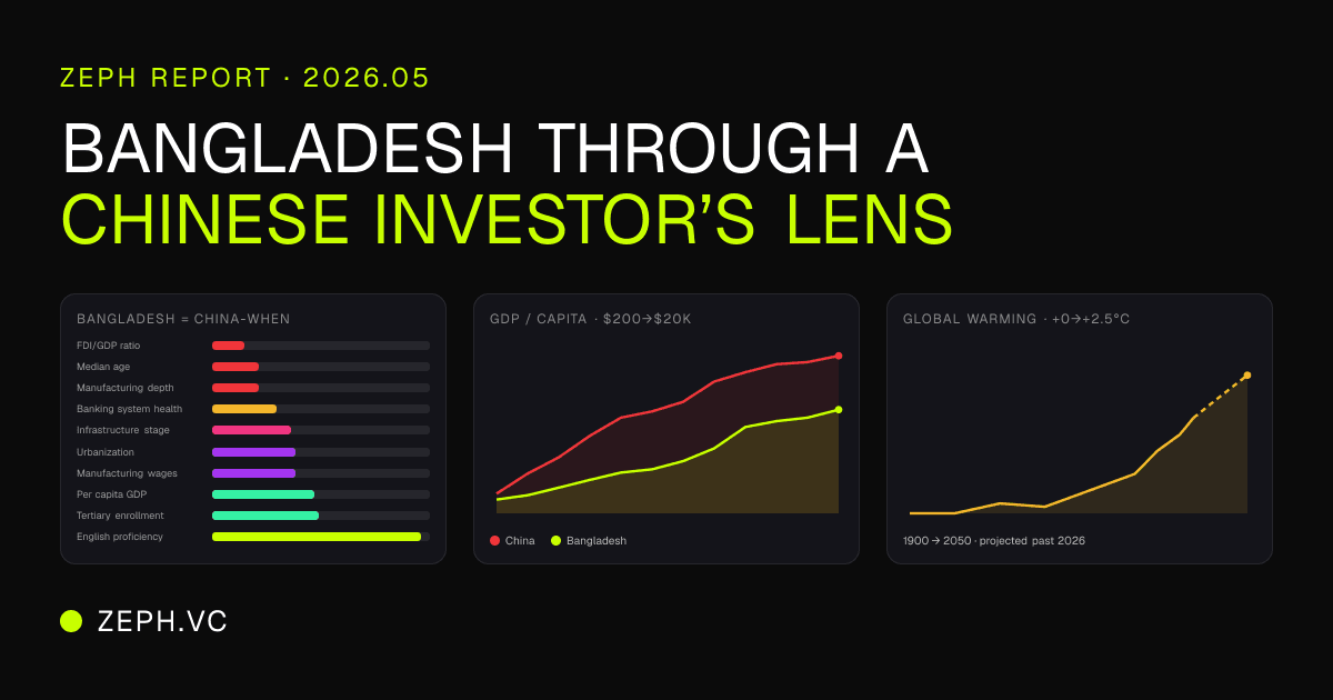 Bangladesh through a Chinese investor's lens